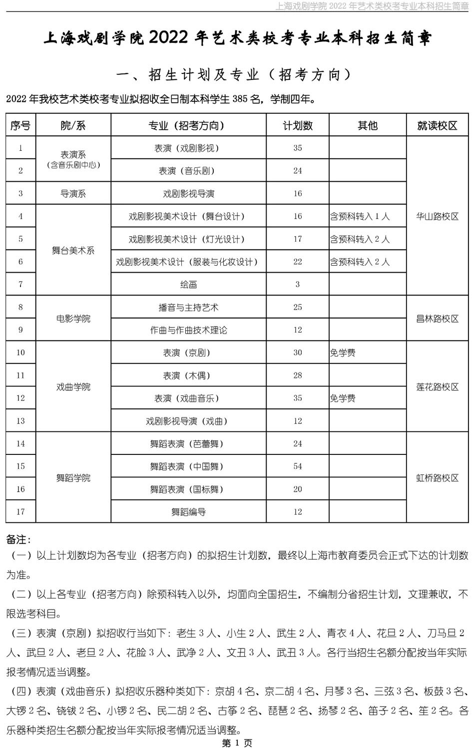 上海戏剧学院2022年艺术类校考专业本科招生简章（含美术类）