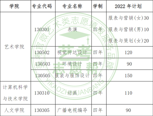 天津工业大学2022年艺术类本科专业招生简章（含美术类）