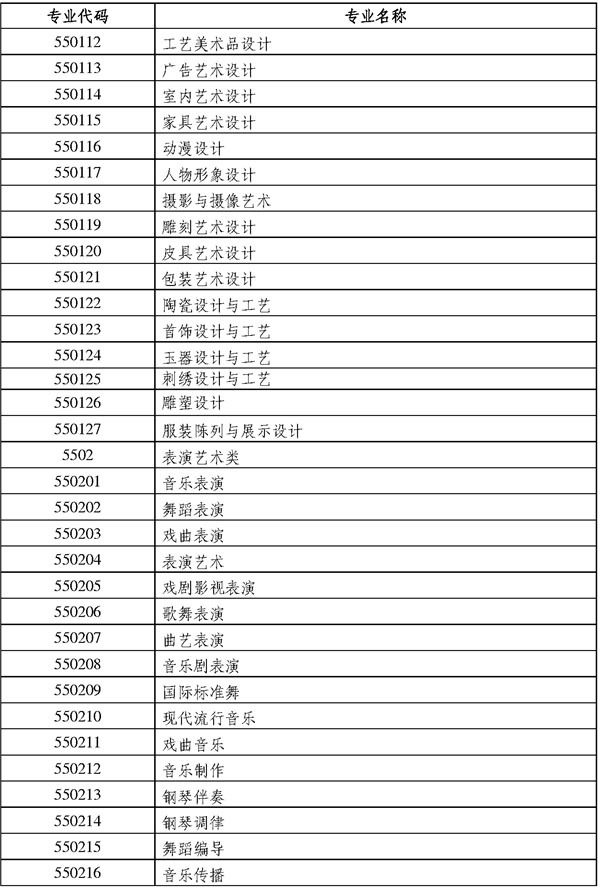 湖南省2022年普通高等学校艺术类专业招生工作实施办法