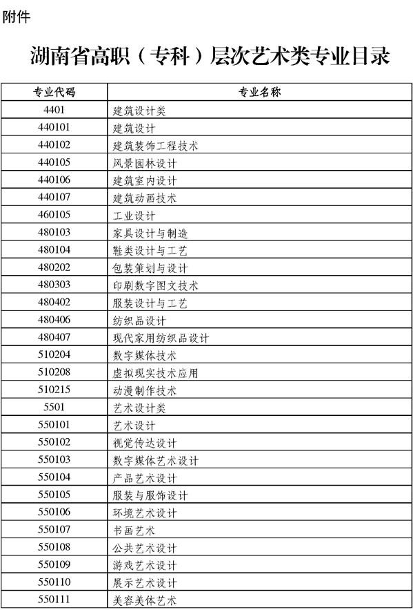 湖南省2022年普通高等学校艺术类专业招生工作实施办法