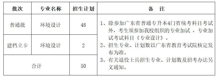 广州美术学院2022年普通专升本招生简章