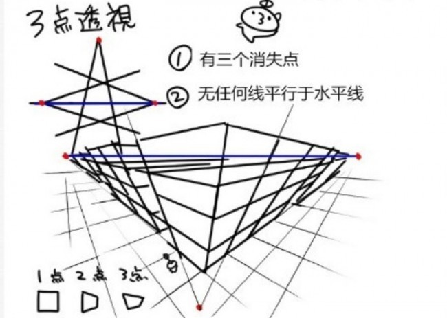 多点透视绘画一点以及多点透视基础教程讲解