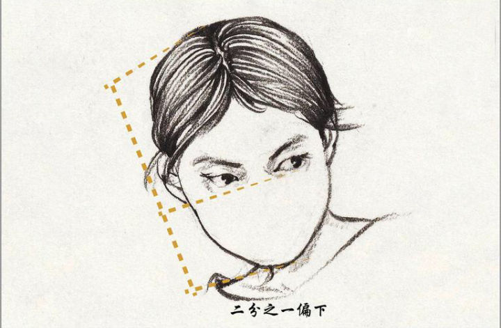 素描五官画法之眼睛的画法