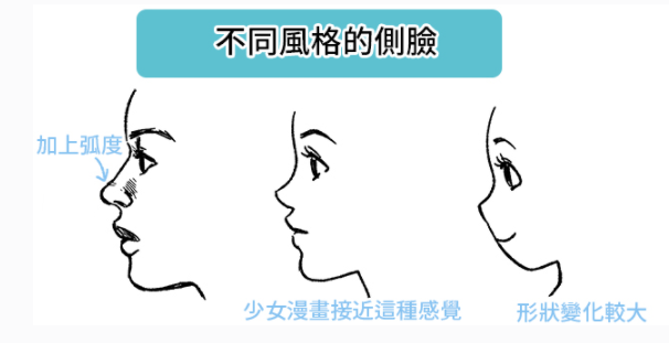 怎么画鼻子？插画人物鼻子的变化有哪些规律？