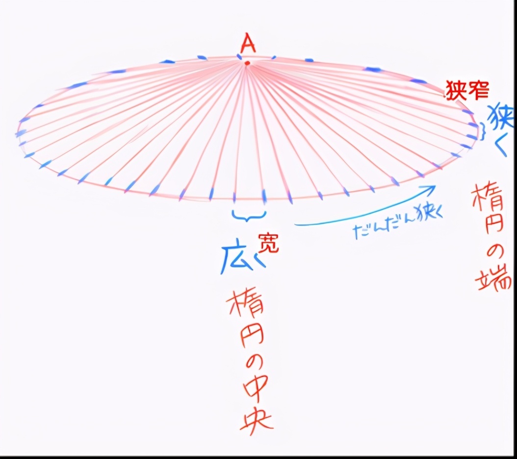 日本纸片伞怎么画？怎么画伞？