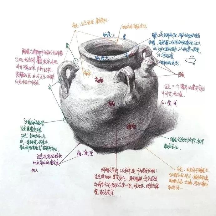怎么画陶罐素描陶罐的画法有哪些