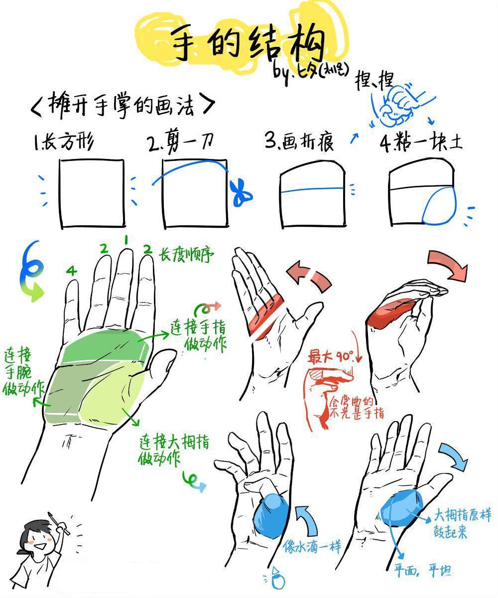 动漫手画法步骤图片