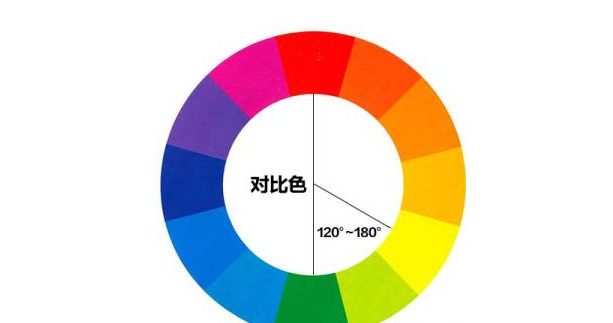 关于色彩补色你了解多少？美术加网校干货分享！