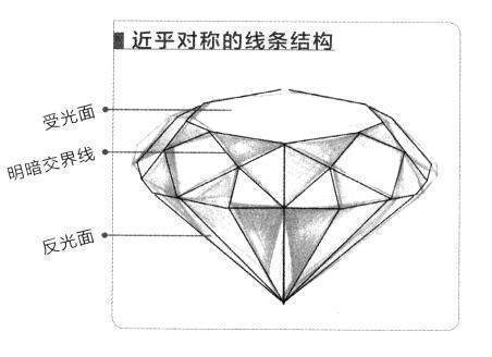 素描钻石的画法