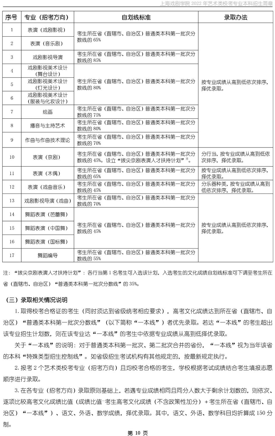 上海戏剧学院2022年艺术类校考专业本科招生简章（含美术类）