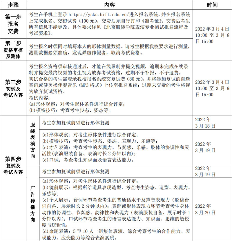 北京服装学院2022年艺术类本科专业招生简章（含美术类）