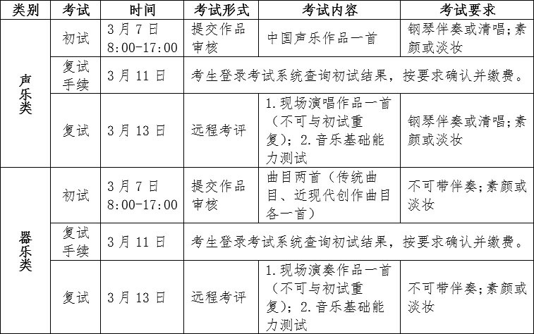 北京语言大学2022年艺术类本科招生简章（含美术类）