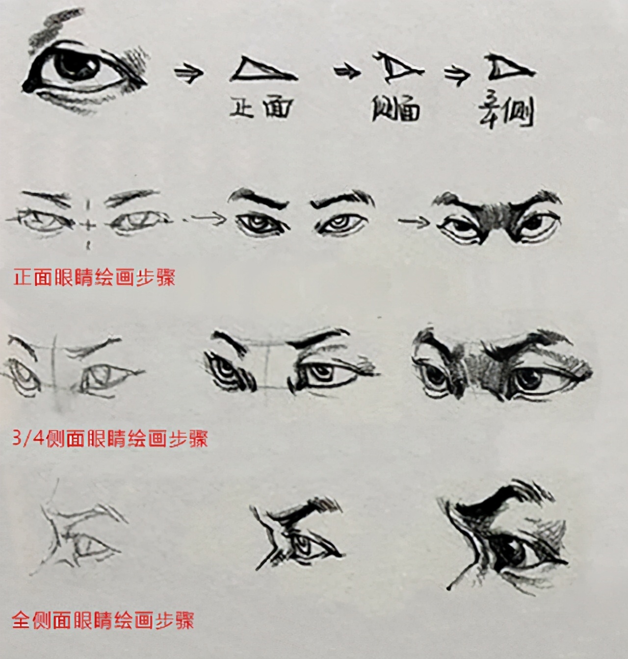 速写人物教程：眼睛的画法