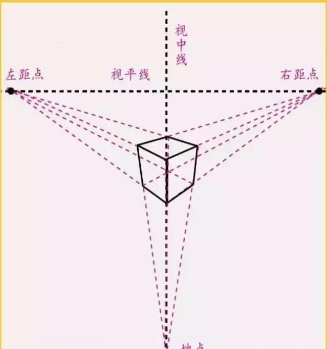 素描立方体的基础静物教程