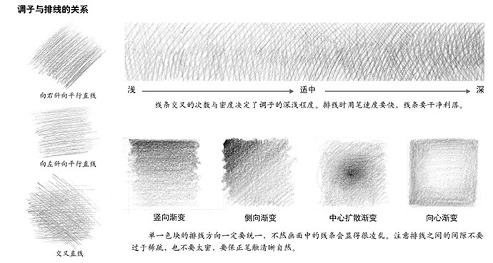 调子与排线的关系